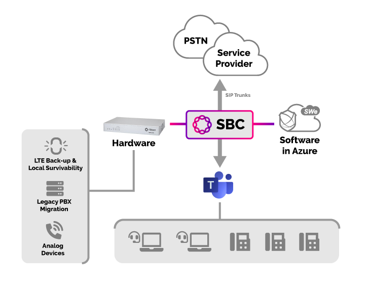 Microsoftソリューション - Teams Direct Routing | Ribbon Communications